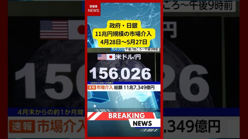 (2026年5月30日）-【速報】政府・日銀 11兆円規模の市場介入 4月28日～5月27日 | KTV News - 事件・事故 #shorts #金融 #日本経済