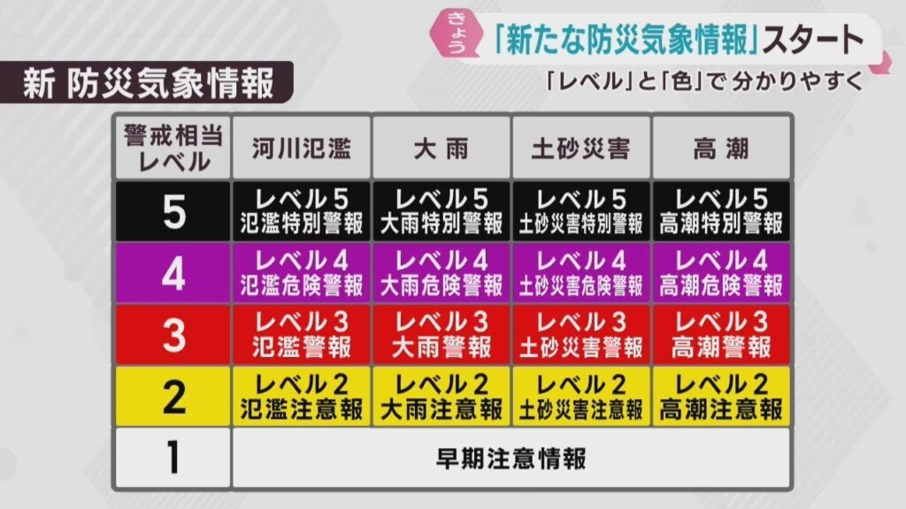 新しい防災気象情報の運用が始まる　警戒レベルを明記