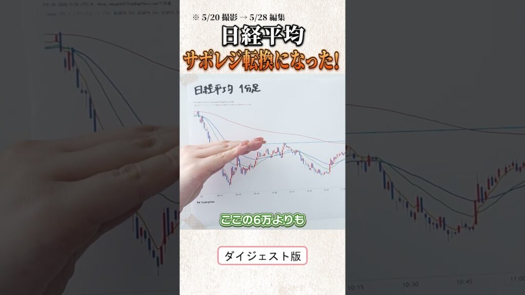 日経平均 サポレジ転換になった！