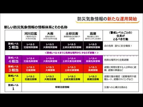 新たな「防災気象情報」　これまでと何が変わったのか？変更点を詳しく解説（沖縄テレビ）2026/05/28