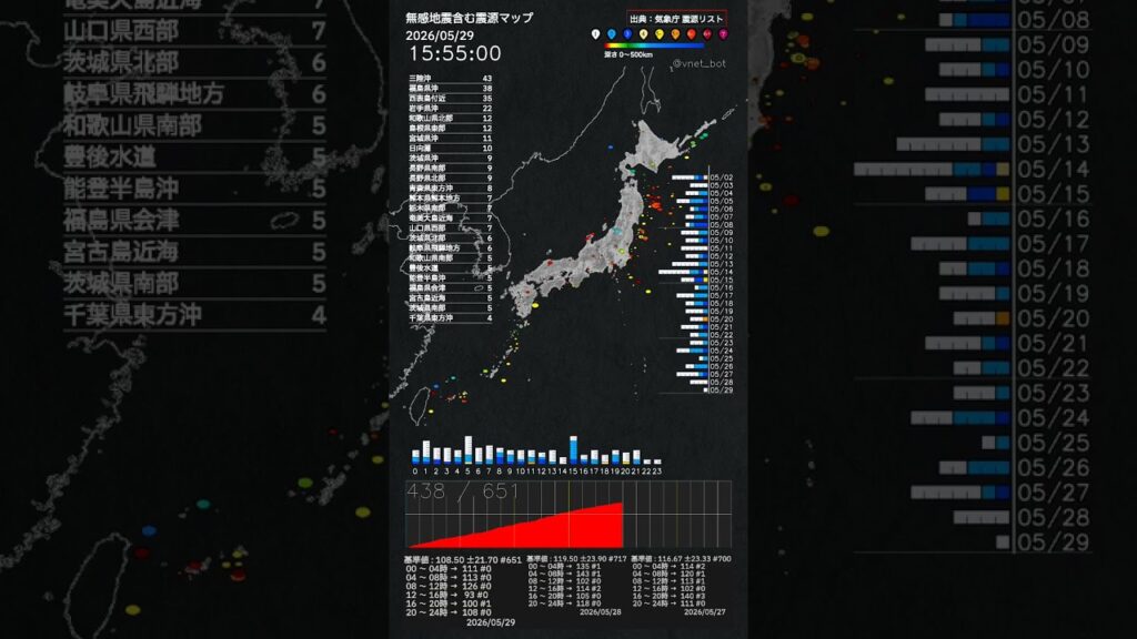 内容：2026年05月29日