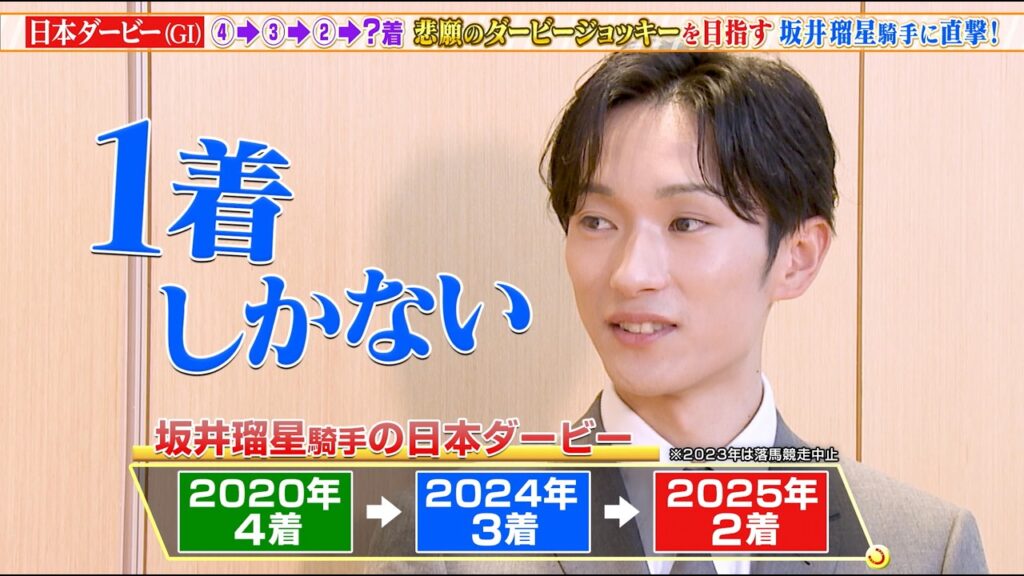【日本ダービー（東京優駿）】悲願のダービージョッキーを目指す坂井瑠星騎手に直撃！