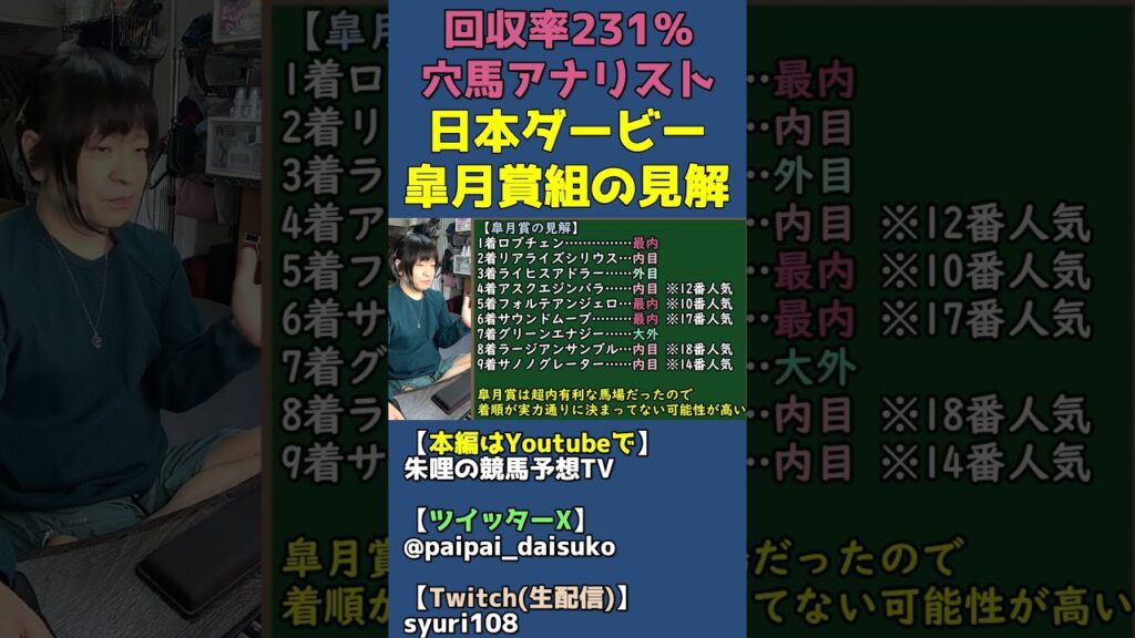 今年の皐月賞はダービーに直結しないかもしれない件！トラックバイアス分析【日本ダービー/競馬予想】 #shorts