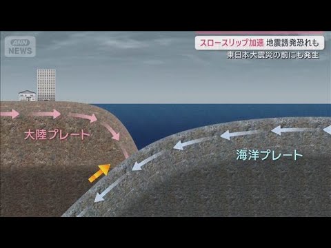 三陸沖でスロースリップ加速　大地震発生につながる恐れは？真夏の地震対策も急務【サタデーステーション】(2026年5月30日)