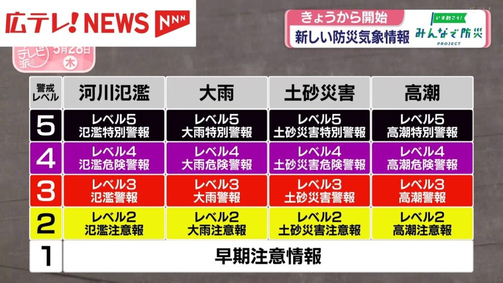 【みんなで防災プロジェクト】新しくスタート・防災気象情報