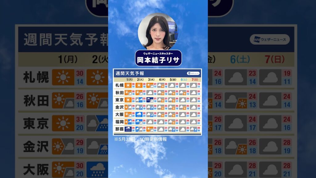 【週間天気】6月はじめは台風6号の影響に警戒　#通勤タイパ #news #今週の天気