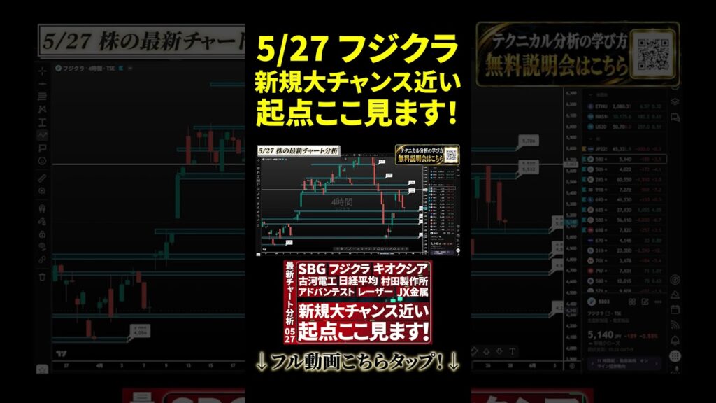 5/27【最新チャート分析】フジクラのテクニカル＆トレード戦略公開 #投資 #日本株 #個別株 #資産形成 #お金 #株式投資 【ニアの株チャート研究所】