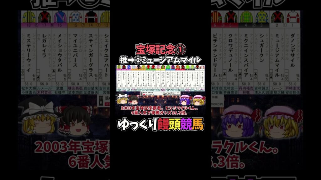 宝塚記念①　【競馬予想・結果発表】