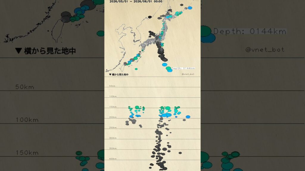 2026.5の地震 - 深さの分布 - #地震 #可視化 #earthquake