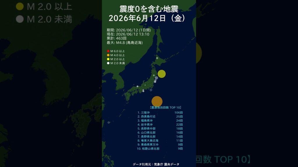 日別_6月12日（金）震度0を含む地震 #shorts #2026 #毎日更新 #マグニチュード