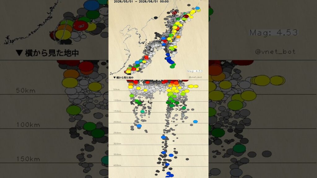 2026.5の地震 - マグニチュードの分布 - #地震 #可視化 #earthquake