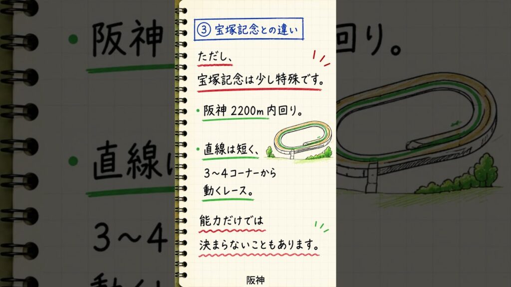 宝塚記念2026前日研究📊#宝塚記念2026#クロワデュノール#競馬研究#競馬データ#阪神芝2200m