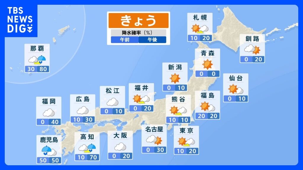 上空寒気は日本から撤退　東・北日本は洗濯外干しOK　梅雨前線に近い西日本や沖縄・奄美で雨や雷雨に｜TBS NEWS DIG