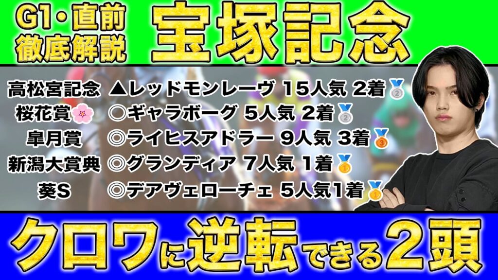 【2026宝塚記念の直前解説】函館スプリントS◎エーティーマクフィ4人気🥈で3点で馬連41.1倍🎯絶好調のkotaが48万頭の統計理論から宝塚記念を完全に導く! 【2026宝塚記念の直前解説】函館スプリントS◎エーティーマクフィ4人気🥈で3点で馬連41.1倍🎯絶好調のkotaが48万頭の統計理論から宝塚記念を完全に導く!