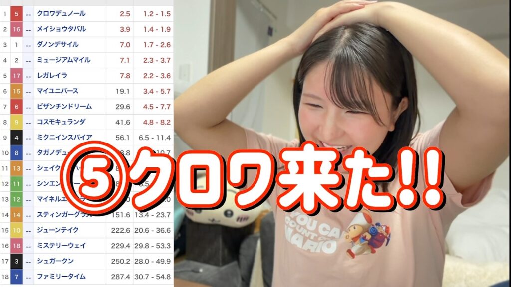 レース結果【GⅠ宝塚記念🐎 2026.6.14】春GⅠラスト決めるぞ5万勝負! レース結果【GⅠ宝塚記念🐎 2026.6.14】春GⅠラスト決めるぞ5万勝負!