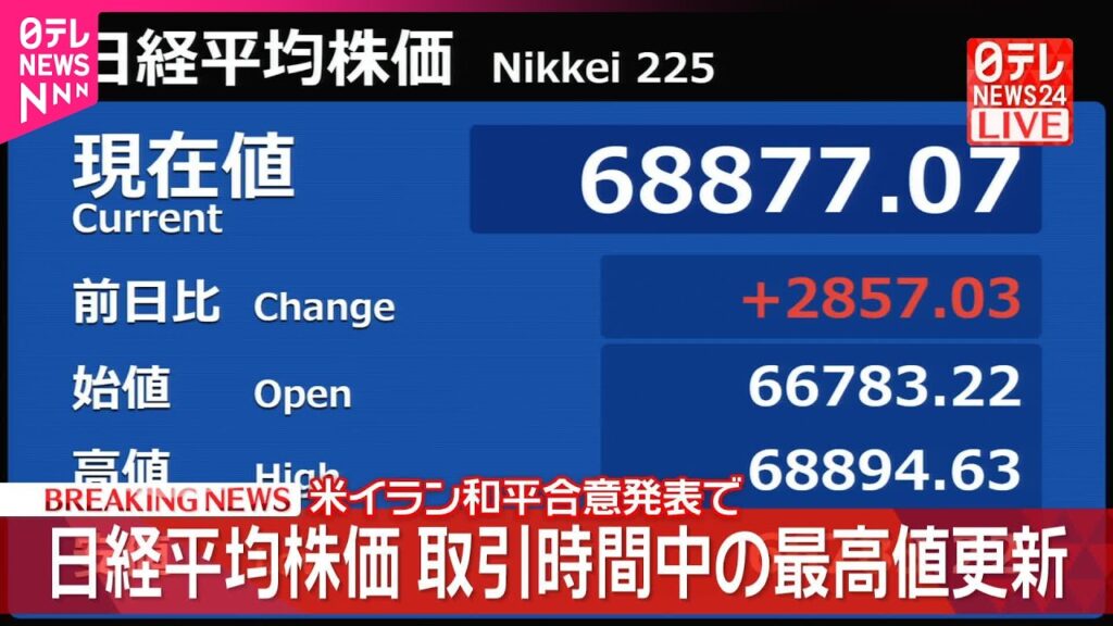 【速報】日経平均株価  取引時間中の最高値更新  イラン和平合意成立発表で