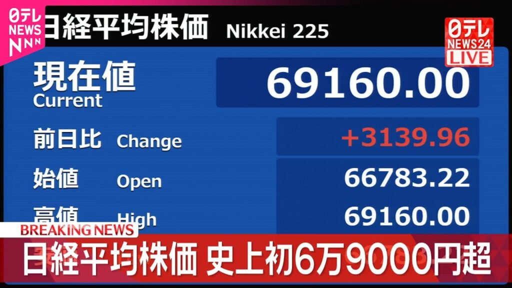 【速報】日経平均株価  初の6万9000円台  イラン和平合意成立発表で