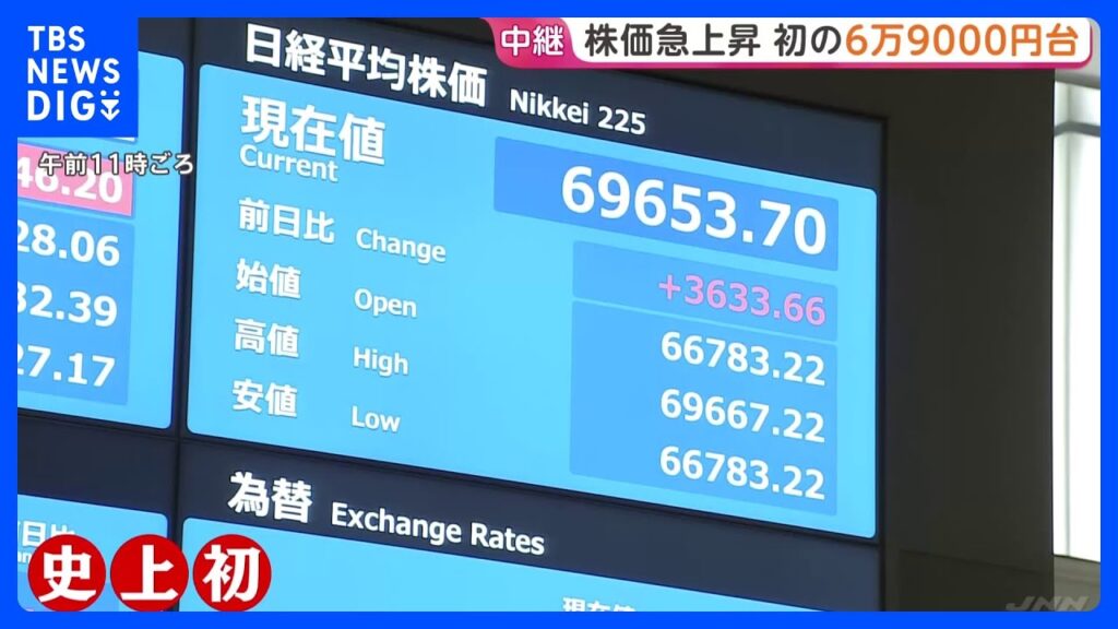 日経平均株価　急上昇　初の6万9000円台　取引時間中の最高値を更新　“アメリカ・イラン合意”を受けて｜TBS NEWS DIG