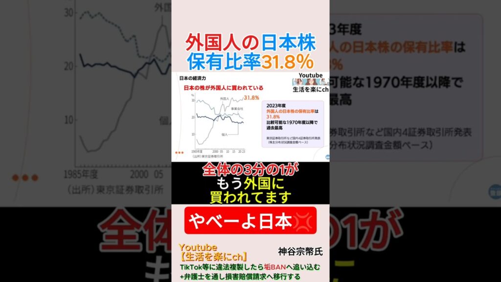 外国人の日本株保有比率31.8％＃shorts ＃外国人 ＃自民党 ＃株価 ＃神谷宗幣