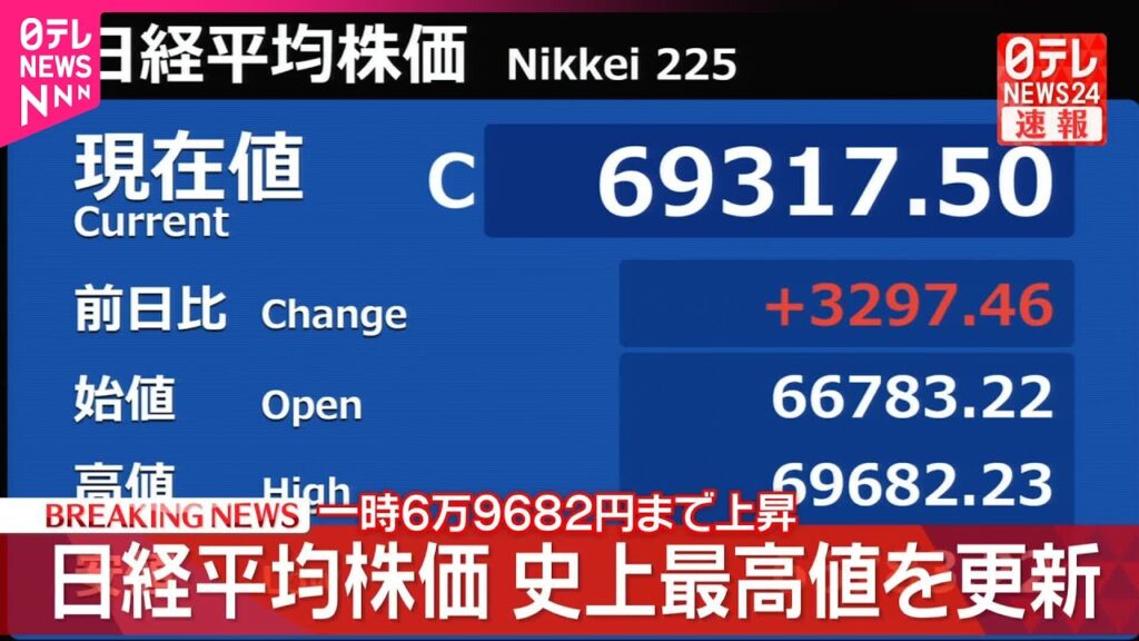 【速報】日経平均  史上最高値を更新  一時6万9682円まで上昇