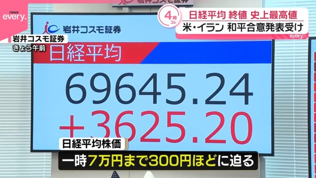 【日経平均】終値は最高値を更新 アメリカ・イラン和平合意の発表受け 【日経平均】終値は最高値を更新 アメリカ・イラン和平合意の発表受け