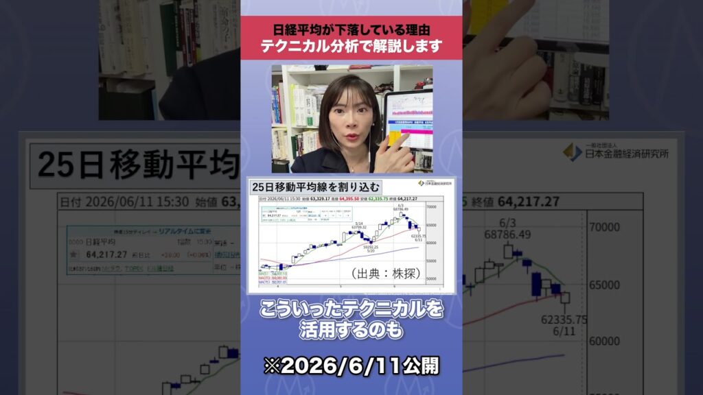 日経平均が下落している理由！テクニカル分析で解説します#shorts