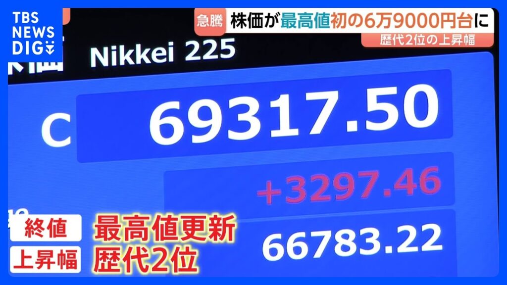 史上初・日経平均株価「6万9000円台」、一時7万円台も視野水準に…米イラン和平合意で開始直後からほぼ全面高　終値3297円高　最高値更新｜TBS NEWS DIG