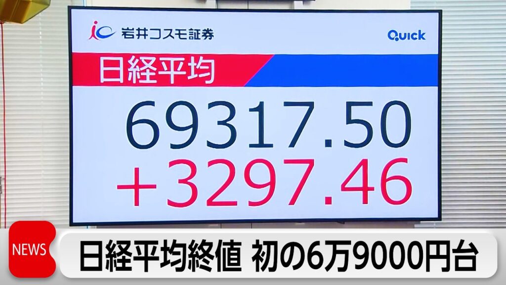米イラン合意で史上2番目の上げ幅 日経平均終値 初の6万9000円台 米イラン合意で史上2番目の上げ幅 日経平均終値 初の6万9000円台