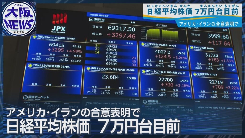 【日経平均株価 7万円台目前】中東合意で急伸 最高値更新