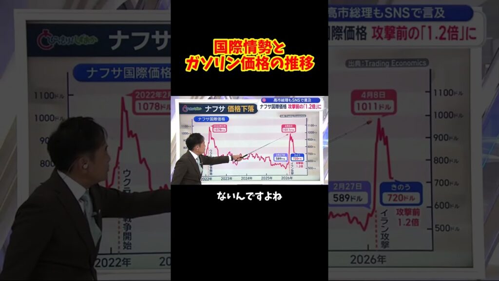 国際情勢とガソリン価格の推移 #高橋洋一 #静岡朝日テレビ #日銀金融政策決定会合 #皇室典範改正 #原油高騰 #女系天皇