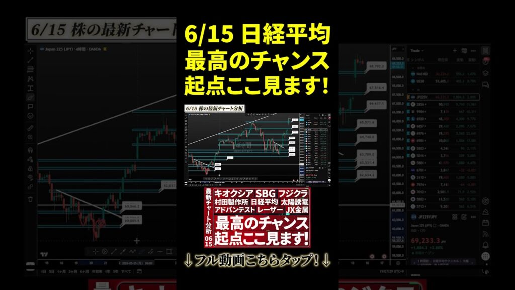6/15～16【最新チャート分析】日経平均のテクニカル＆トレード戦略公開 #投資 #日本株 #個別株 #資産形成 #お金 #株式投資 【ニアの株チャート研究所】
