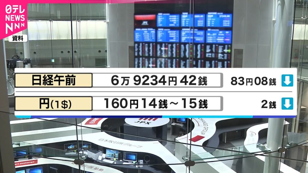 【日経平均株価】利益確定と好調なAI関連で一進一退