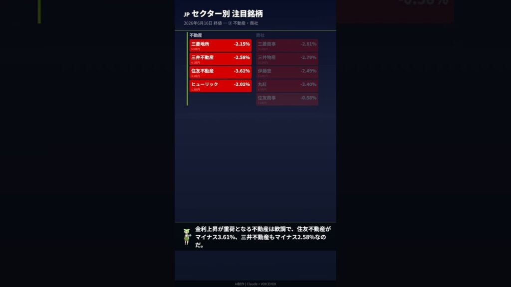 【6/16】日経平均が一時7万円突破！日銀31年ぶり1.0%利上げも織り込み済みで小幅高4日続伸｜ずんだもん #shorts