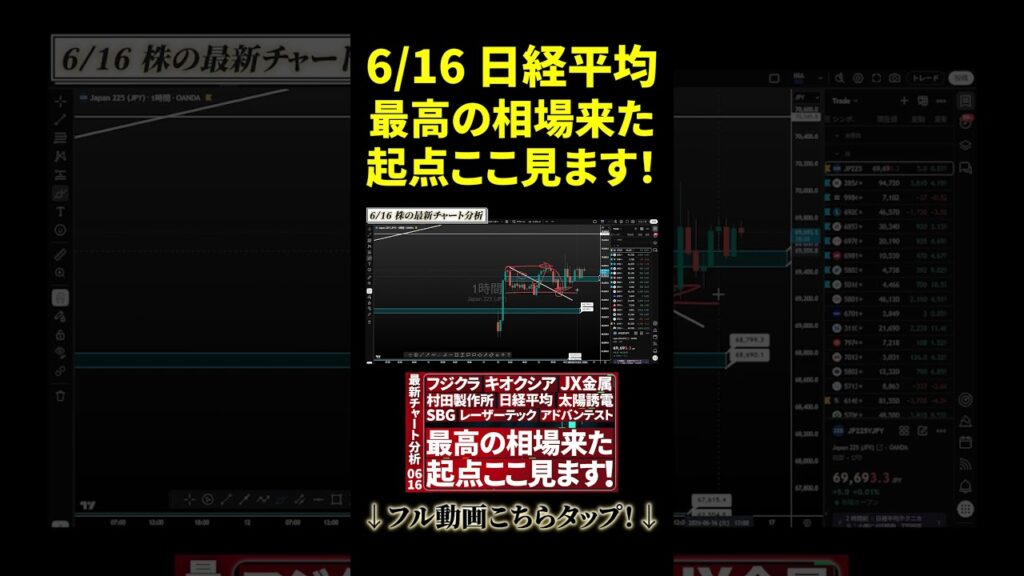6/16～17【最新チャート分析】日経平均のテクニカル＆トレード戦略公開 #投資 #日本株 #個別株 #資産形成 #お金 #株式投資 【ニアの株チャート研究所】