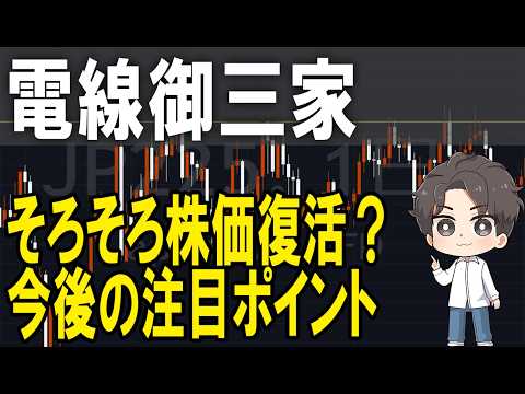 電線御三家（フジクラ・古河電工・住友電工）株式テクニカルチャート分析