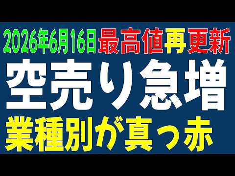 6/16 日経平均先物 オプション 真っ赤に染まる業種別空売り比率 6/16 日経平均先物 オプション 真っ赤に染まる業種別空売り比率