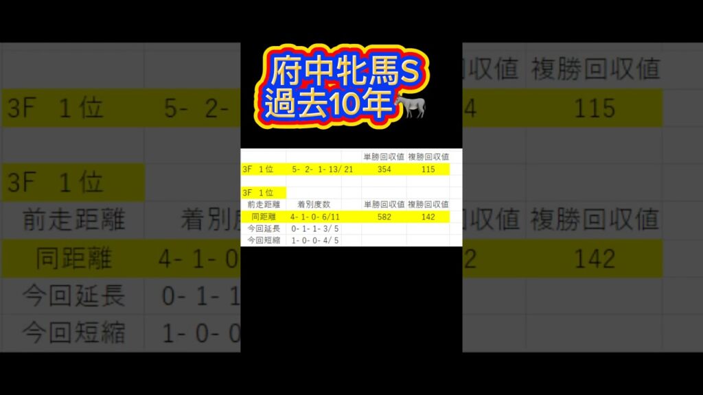 府中牝馬S🫏過去10年 #競馬 #中央競馬予想 #競馬予想 #競馬好きと繋がりたい #府中牝馬ステークス