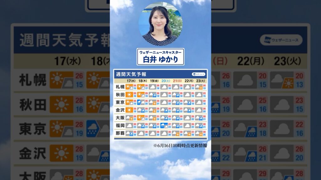 【週間天気】今週の天気は？#通勤タイパ #今週の天気