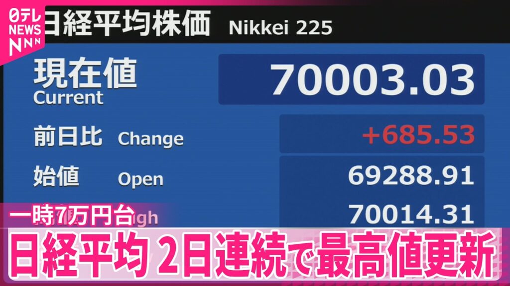 【日経平均】一時7万円台  2日連続で最高値更新  終値は6万9404円