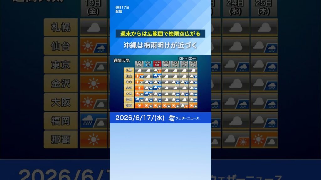 【今週の天気】梅雨前線は本州付近に停滞　西日本や東日本の太平洋側を中心に雨　#通勤タイパ #news #天気