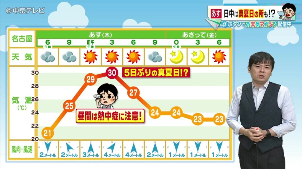 【ビシバシ天気】17日夜は雨のエリアが広がる　18日の日中は真夏日の所も（2026/6/17 17:20放送）