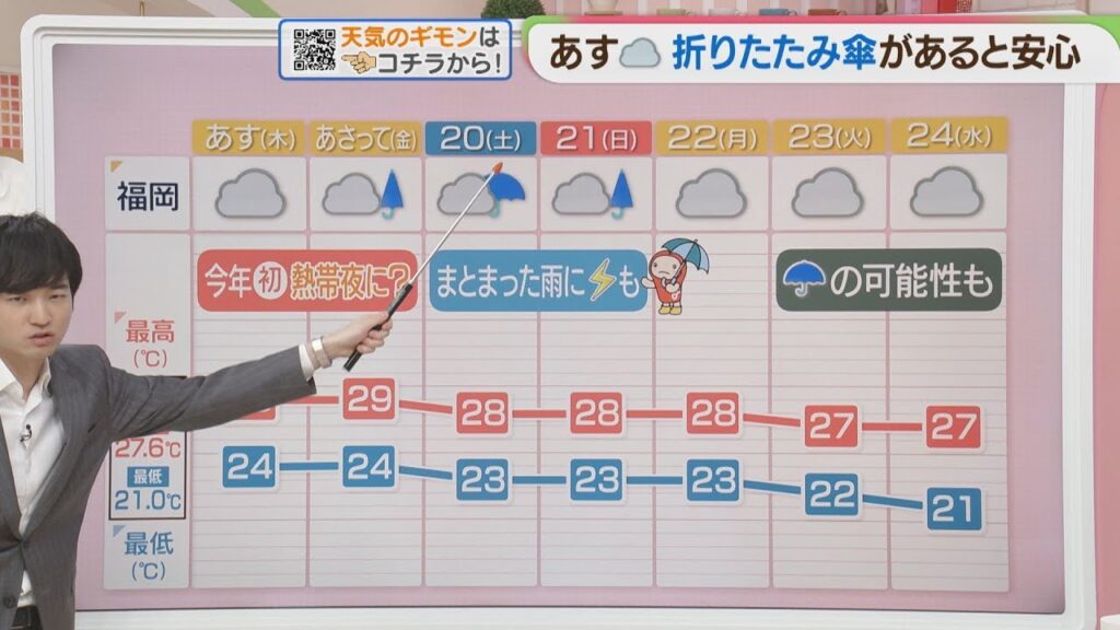 東杜和気象予報士のお天気情報　めんたいワイド　6月17日