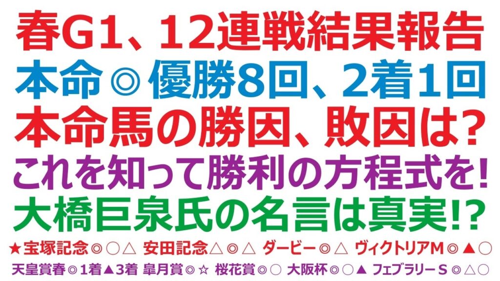 【2026春G1、12連戦】結果報告　本命◎優勝8回、2着1回！本命馬の勝因！敗因は？これを知れば、勝利の方程式が分かる！？大橋巨泉氏のアノ明言は、真実だった！？