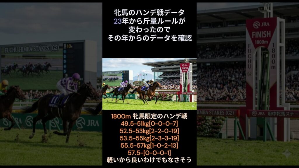 府中牝馬2 #競馬 #競馬予想