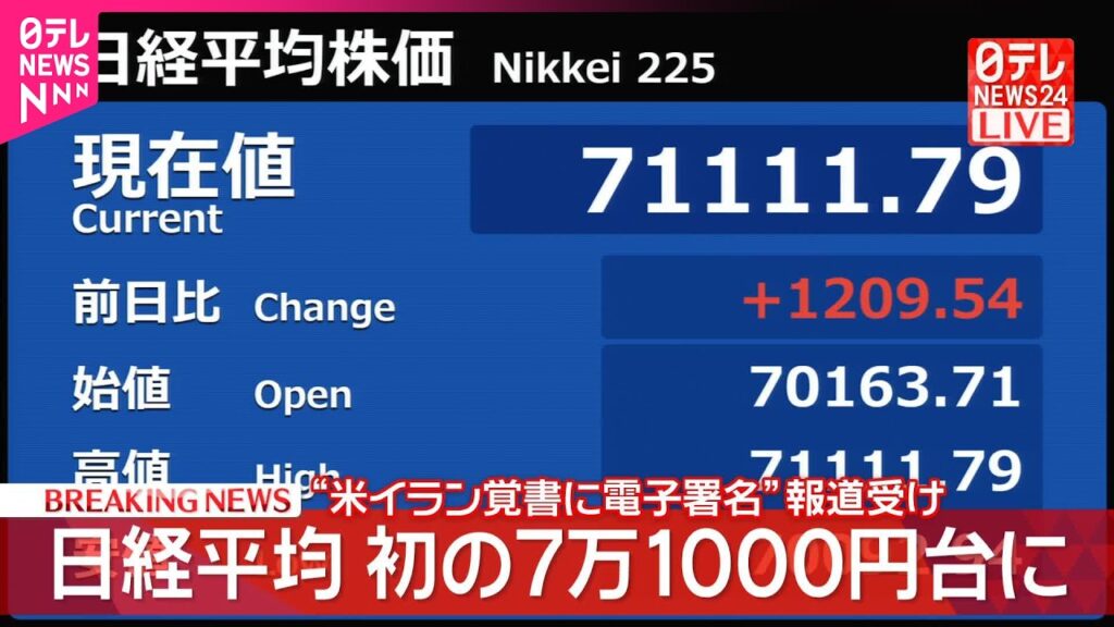 【速報】日経平均 初の7万1000円台に 【速報】日経平均 初の7万1000円台に