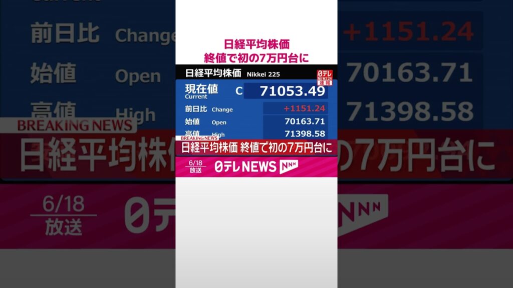 【速報】日経平均株価  終値で初の7万円台に  #shorts