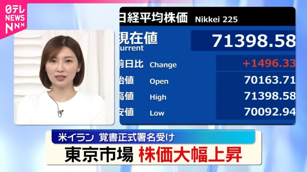 【東京株式市場】株価大幅上昇  初の7万1000円台  アメリカ･イラン覚書正式署名受け