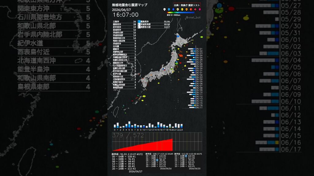 内容：2026年06月17日
