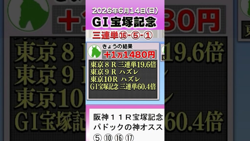 ゲリラ雷雨＆パドック診断で本命メイショウタバル！三連単！2026年6月14日（日）阪神１１Ｒ宝塚記念（GⅠ）パドック神の診断＆買い目紹介！ #パドック #競馬 #ライブ #中央競馬 #JRA
