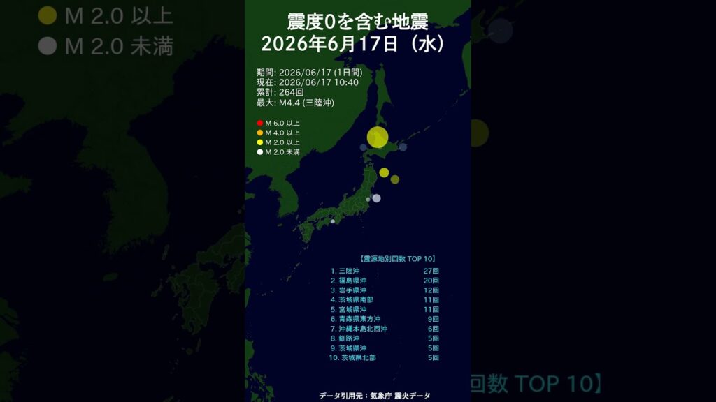 日別_6月17日（水）震度0を含む地震 #shorts #2026 #毎日更新 #マグニチュード